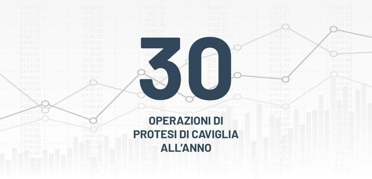 protesi caviglia centri specializzati